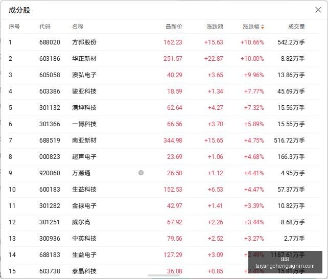 小米电竞新,品升级,王者荣耀新,太阳城,太阳城娱乐,太阳城app,太阳城赌场